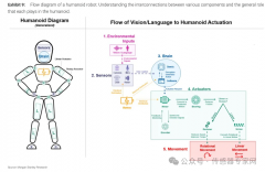 摩根士丹利发布全球机器人百强图谱，3家国产传