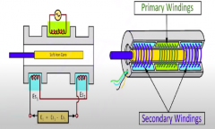 直线传感器工作原理基于电磁感应和光电效应？