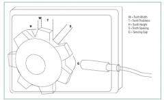 位置和运动传感器在测试齿轮齿感应中的应用