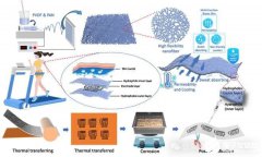 香港城市大学：革新“仿生皮肤”汗液传感器，