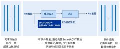 <b>思特威全新推出物联网应用3MP图像传感器SC301HI</b>