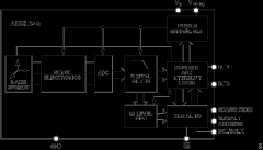 ADXL345 3 轴数字加速计: 小型、薄片式、低功耗移
