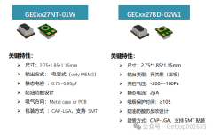 共达电声推出首款可编程式MEMS微压差气流传感器