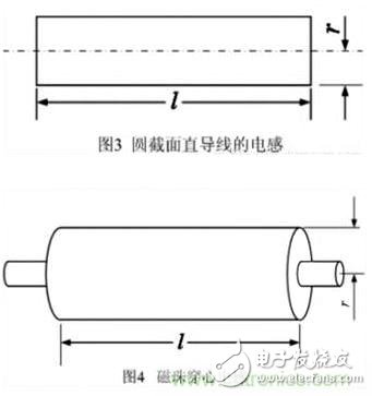 利用磁珠和电感帮你轻松化解EMI和EMC问题