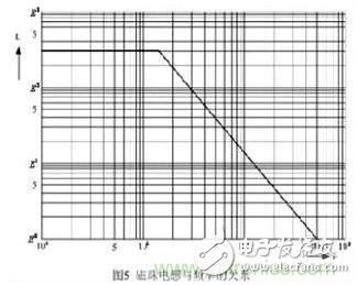 利用磁珠和电感帮你轻松化解EMI和EMC问题