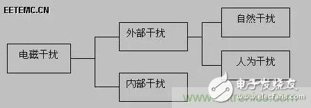 出色模拟工程师必备系列(一):电磁干扰(EMI)