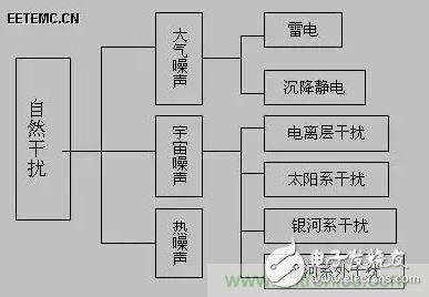 出色模拟工程师必备系列(一):电磁干扰(EMI)