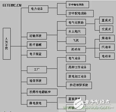 出色模拟工程师必备系列(一):电磁干扰(EMI)