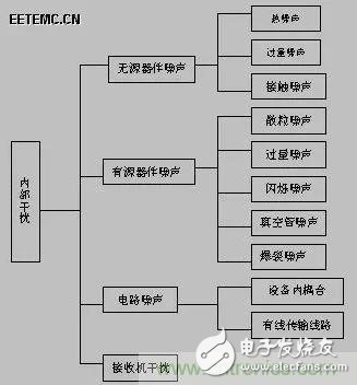 出色模拟工程师必备系列(一):电磁干扰(EMI)