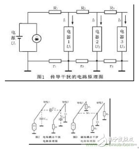 提高汽车电器电磁兼容性的三大措施