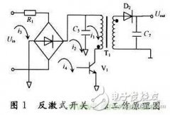 针对电子线路的电磁兼容性分析