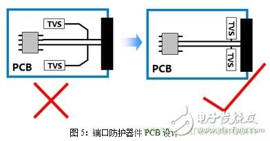 如何将EMC问题“扼杀”在产品开发过程中的“摇篮里”?