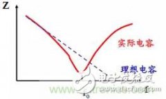 采用电容器抑制电磁干扰时需要注意什么？