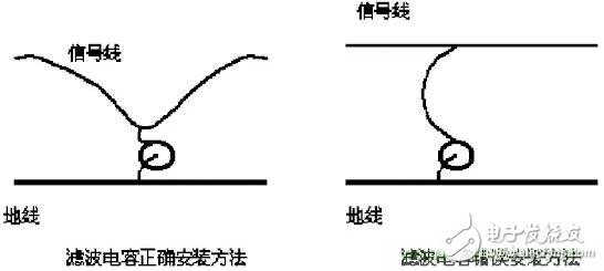 采用电容器抑制电磁干扰时需要注意什么?
