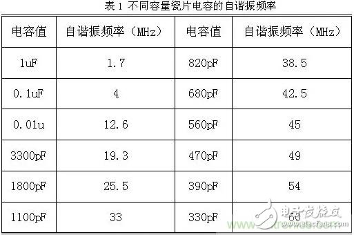 采用电容器抑制电磁干扰时需要注意什么?