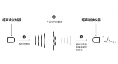 【透明胶带】接口检测挑战？超声波传感器来应