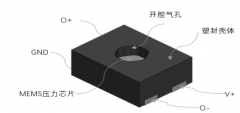 深入剖析智芯传感开口封封装技术
