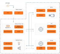 安森美智能机器人解决方案