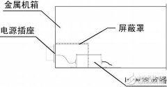 电磁兼容设计的基本要求