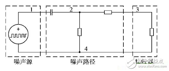 噪声源与传播路径概念