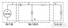 开关电源传导EMI预测方法研究