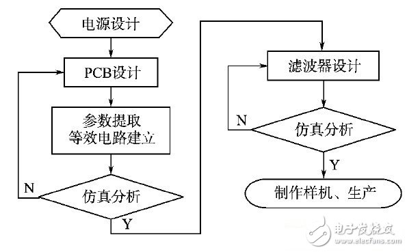 开关电源设计流程