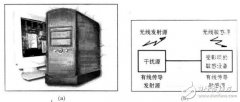 新型抑制和降低电磁干扰技术在便携式设备中的