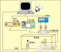 汽车元件中EMI抗干扰测试分析