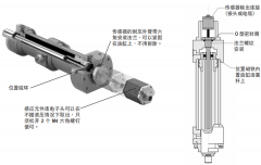 磁致伸缩位移传感器安装指引