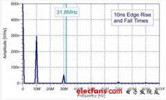 EMI 会造成干扰吗？EMI 来自哪里？