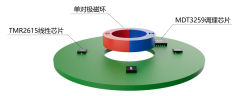 多维科技单对极磁环离轴编码器方案解析