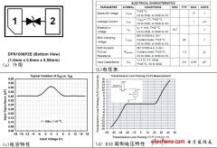 针对移动便携装置NFC天线的ESD保护组件