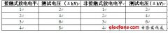 系统级ESD电路保护设计考虑因素