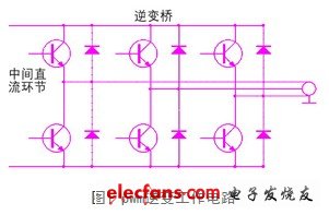 pwm逆变工作电路如图1