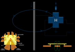 Allegro电流传感器替代采样电阻的解决方案