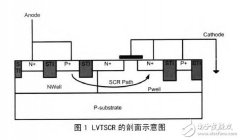 基于SCR结构的纳米工艺ESD防护器件研究