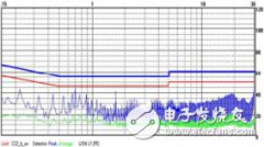<b>基于开关电源的系统电磁兼容设计探讨</b>