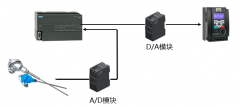 PLC如何通过模拟量输出对变频器调速