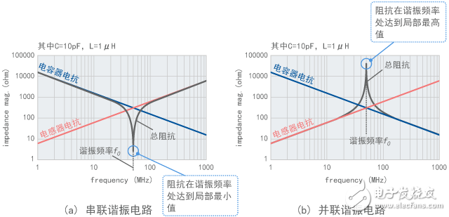 静噪教程系列之噪声问题复杂化的因素（一）