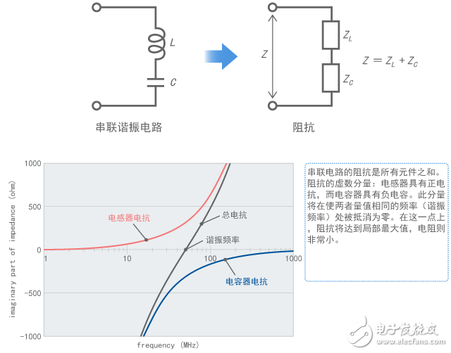 静噪教程系列之噪声问题复杂化的因素（一）