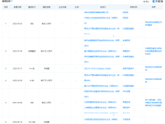中芯软银等巨头均投了上海这家传感器公司拜安