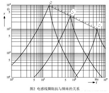 如何利用磁珠和电感各自优势解决EMI和EMC