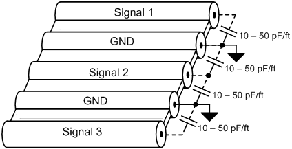 采用 GND 分离信号
