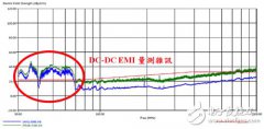 行车安全摆第一　车辆EMI问题不可轻忽