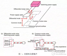 传导式EMI的测量技术解析