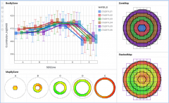 <b>广立微YMS系统助力思特威CMOS图像传感器良率提升</b>