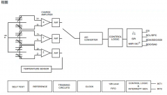 LIS2DU12超低功耗加速度计数据手册和产品介绍