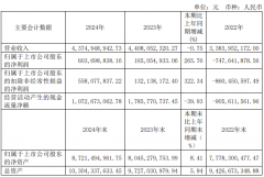 汇顶科技2024年净利飙升265%，超声波指纹逆袭80