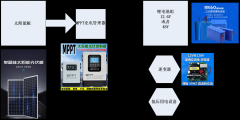 芯森电子VN2A 25 P00电压传感器与AN3V电流传感器在