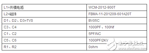 USB接口EMC解决方案